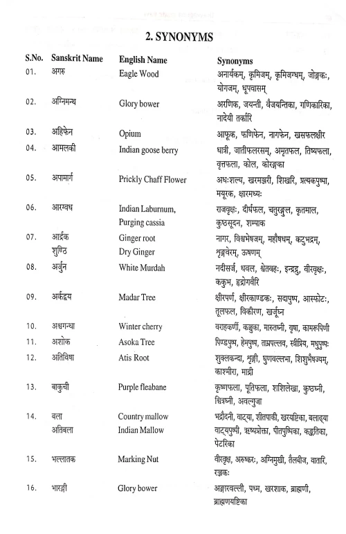 Dravyaguna Made Easy